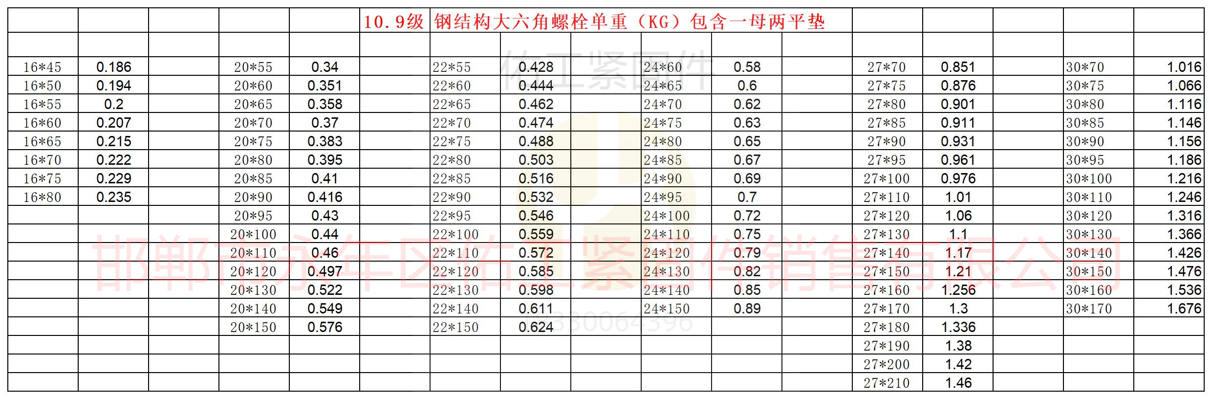 鋼結(jié)構(gòu)大六角螺栓重量.jpg