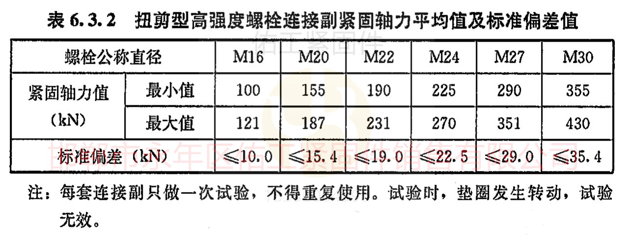 扭剪型高強度螺栓軸力平均值及標(biāo)準(zhǔn)偏差值.png