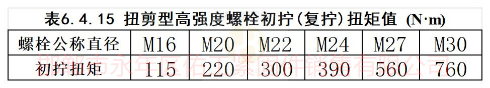 扭剪型高強度螺栓初擰復(fù)擰扭矩值.jpg