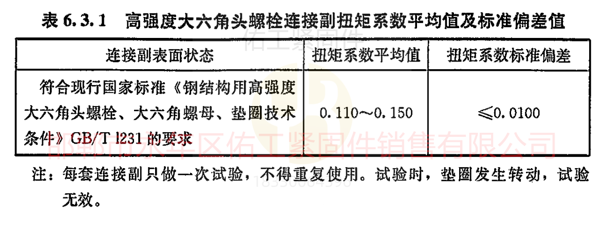 高強度大六角頭螺栓扭矩系數(shù)平均值與標(biāo)準(zhǔn)偏差值.png