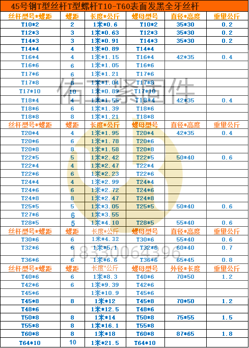 梯形絲杠自行計算數(shù)據(jù).png